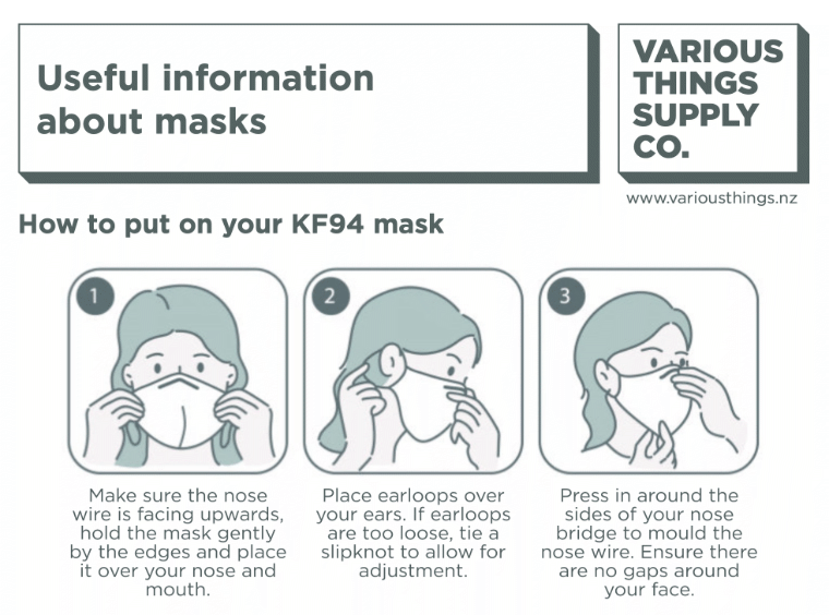 Thumbnail for printable KF94 mask guide